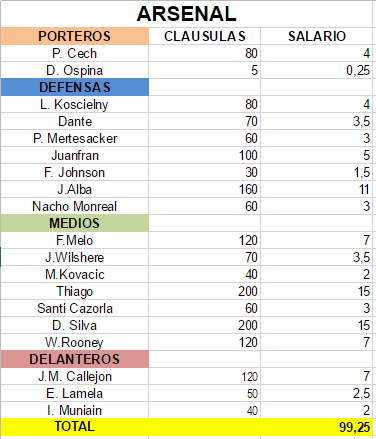 CLAUSULAS 4ª TEMPORADA Arsena10