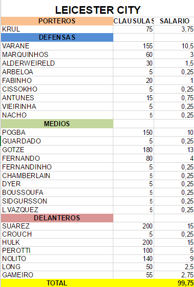 CLAUSULAS 4ª TEMPORADA Leices10