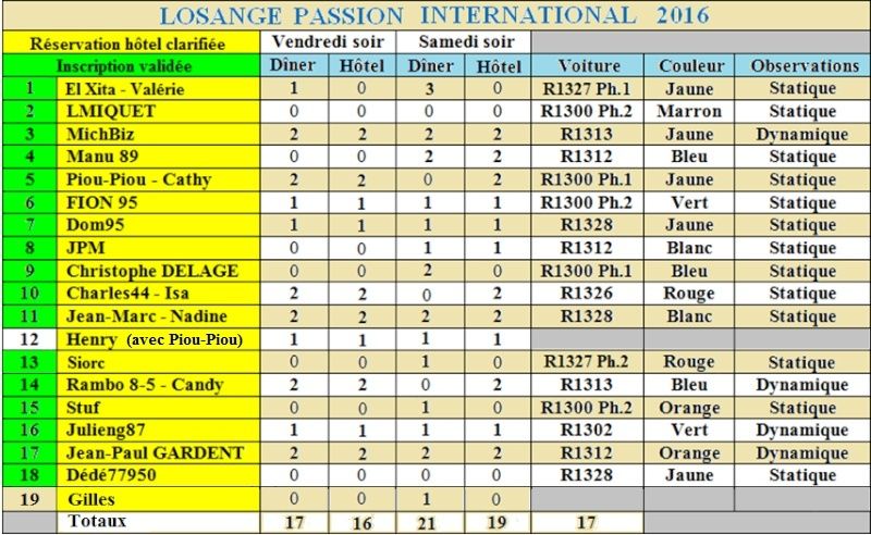 LOSANGE PASSION INTERNATIONAL 2016 - Page 10 Losang10
