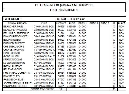 3ème manche du championnat de France au MBBM28 4x210