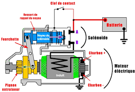 Démarreur Someca Tzolzo10