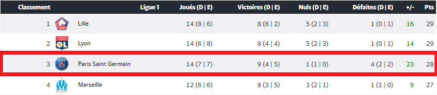 [FOOT] ICI C'EST PARIS !!! - Page 26 0130