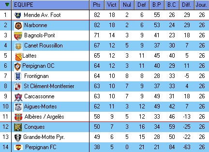 DH LANGUEDOC ROUSSILLON SAISON 2015/2016 - Page 4 Dh12