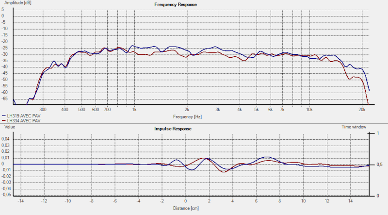 PROJET 2x38 + COMP 2 pouces Tad_2012