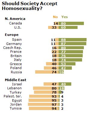 Britain? Moderates? How's That Again? Pew_re10