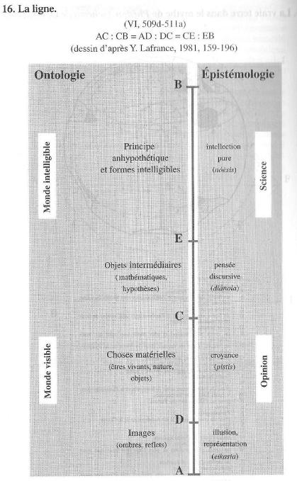 Ontologie chez Platon et Aristote Platon12