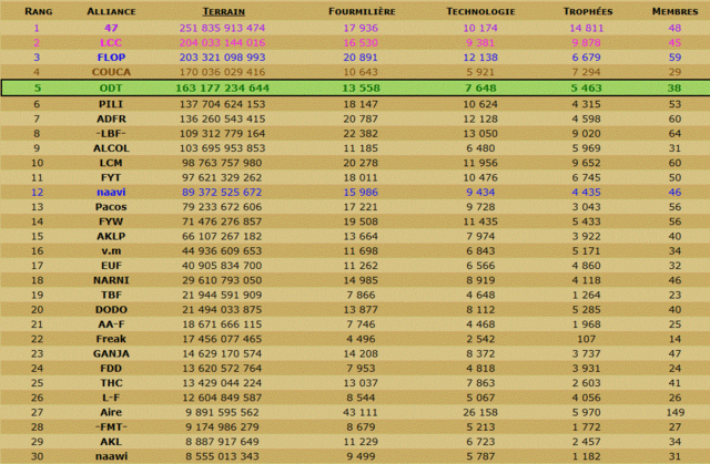 Les Scans de la table ronde et du classement en TDC. - Page 29 Alli111