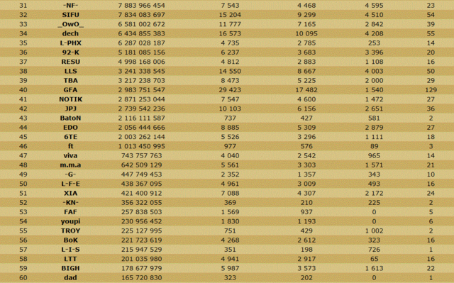 Les Scans de la table ronde et du classement en TDC. - Page 29 Alli211