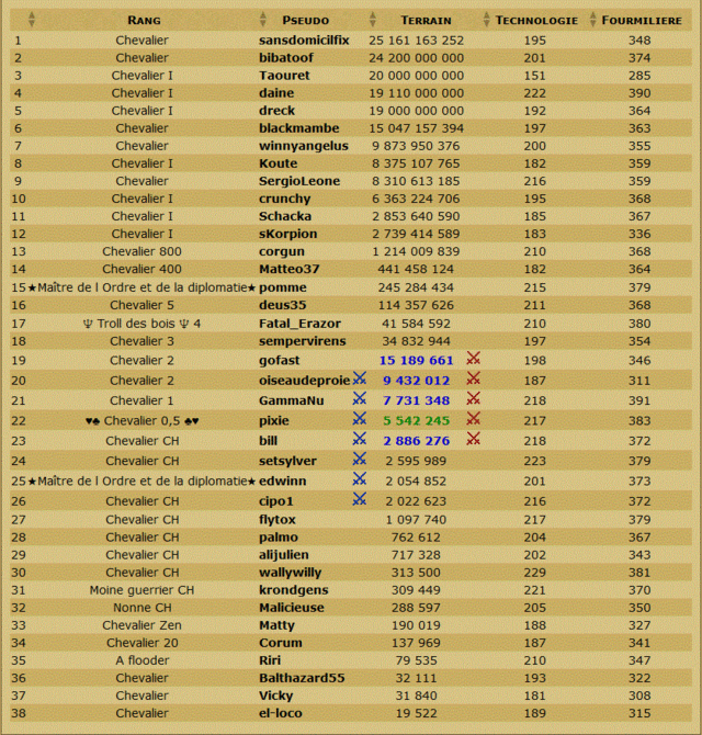 Les Scans de la table ronde et du classement en TDC. - Page 29 Odt12