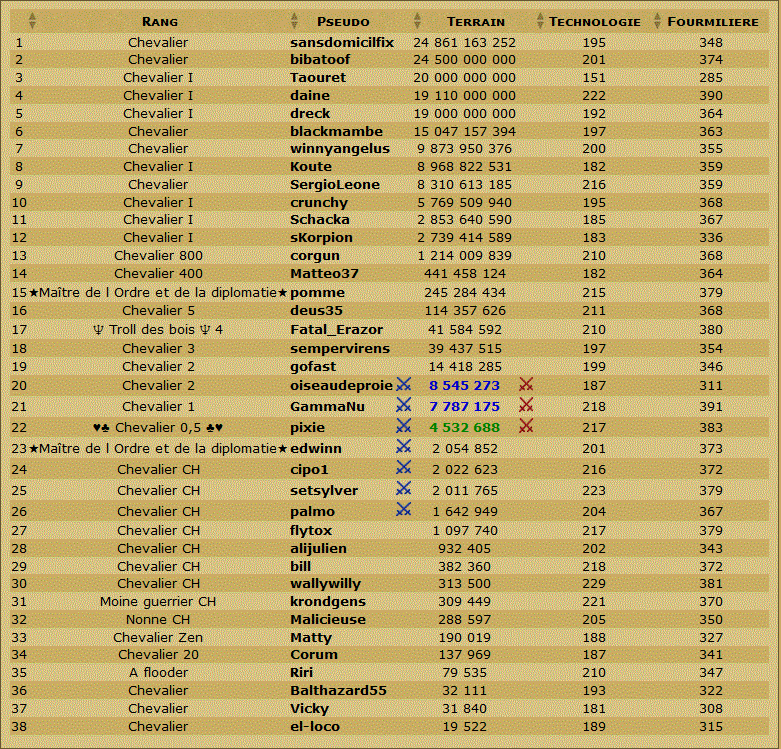 Les Scans de la table ronde et du classement en TDC. - Page 29 Odt13