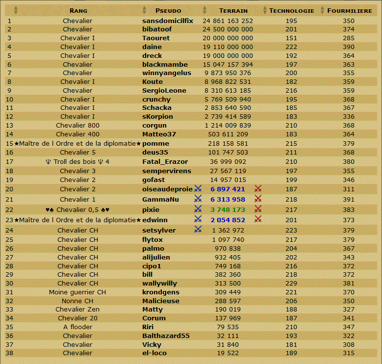 Les Scans de la table ronde et du classement en TDC. - Page 29 Odt14