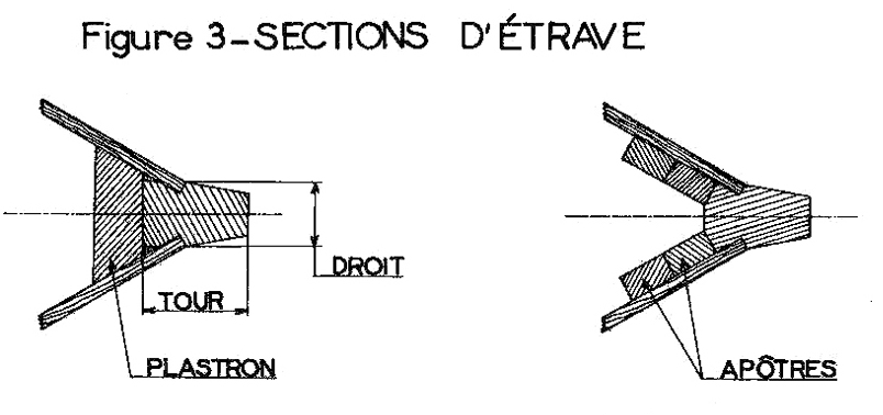 BISQUINE - 1/40 - Sur plan. - Page 2 Fig_413