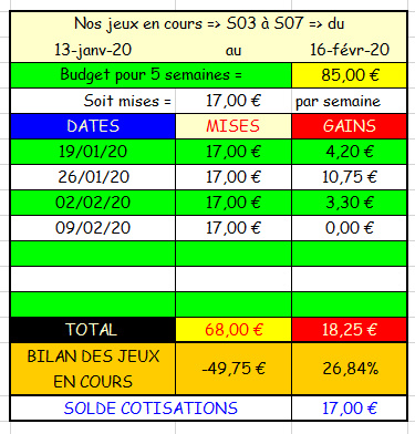 09-02-2020 --- VINCENNES - R1C5 --- Mise 17 € => Gains 0 €.  Scre1008