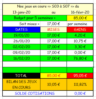16-02-2020 --- VINCENNES - R1C4 --- Mise 17 € => Gains 76,8 €.  Scre1019