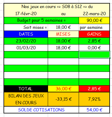 01-03-2020 --- AUTEUIL - R1C3 --- Mise 18 € => Gains 0 €.  Scre1032