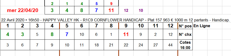 22-04-2020 --- HAPPY VALLEY HK - R1C9 --- Mise 27 € => Gains 0 €.  Scre1080