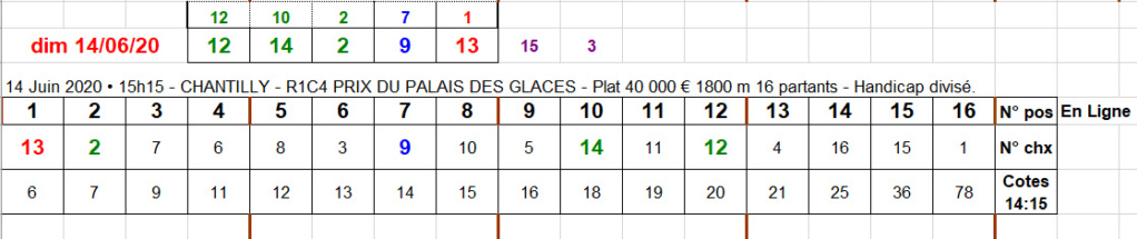 14-06-2020 --- CHANTILLY - R1C4 --- Mise 18 € => Gains 0 €.  Scre1124