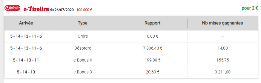 26-07-2020 --- LA TESTE - R1C3 --- Mise 36 € => Gains 15,45 €.  Scre1147