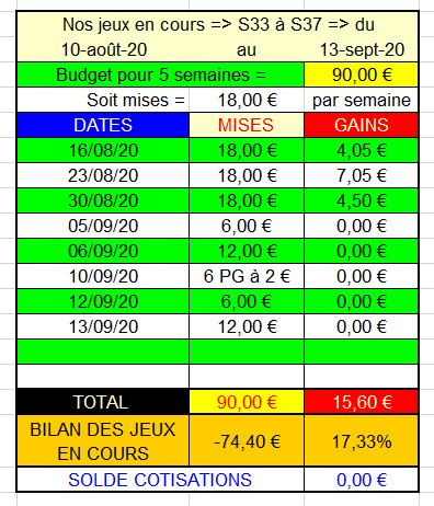 13-09-2020 --- LONGCHAMP - R1C4 --- Mise 12 € => Gains 0 €.  Scre1213