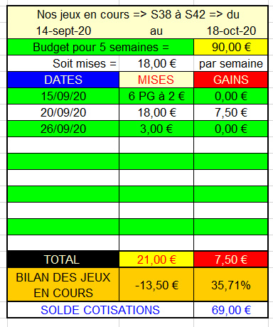 26-09-2020 --- AUTEUIL - R1C3 --- Mise 3 € => Gains 0 € + 7 PG de 5 €.  Scre1232
