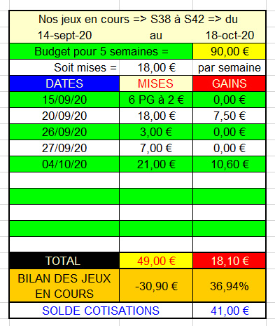 04-10-2020 --- VINCENNES - R1C4 --- Mise 21 € => Gains 10,6 €.  Scre1247