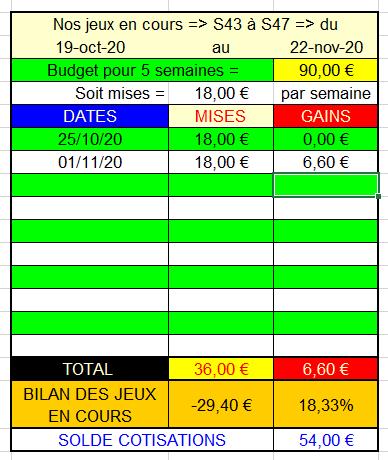 01-11-2020 --- LAVAL - R1C4 --- Mise 18 € => Gains 6,6 €.  Scre1274