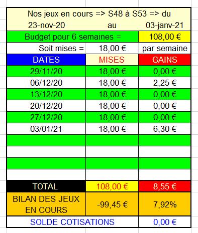 03-01-2021 --- VINCENNES - R1C4 --- Mise 18 € => Gains 6,30 €.  Scre1325