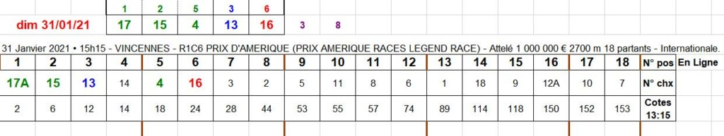 31-01-2021 --- VINCENNES - R1C6 --- Mise 18 € => Gains 0 €.  Scre1350