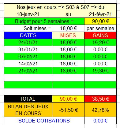 21-02-2021 --- VINCENNES - R1C4 --- Mise 18 € => Gains 19,3 €.  Scre1369