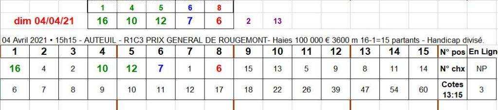 04-04-2021 --- AUTEUIL - R1C3 --- Mise 18 € => Gains 2,10 €.  Scre1401