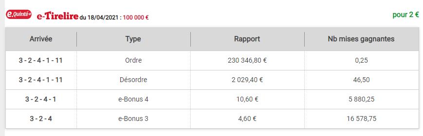 18-04-2021 --- LONGCHAMP - R1C4 --- Mise 24 € => Gains 3,45 €.  Scre1406