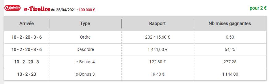 25-04-2021 --- AUTEUIL - R1C3 --- Mise 24 € => Gains 14,55 €.  Scre1414