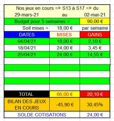 25-04-2021 --- AUTEUIL - R1C3 --- Mise 24 € => Gains 14,55 €.  Scre1415