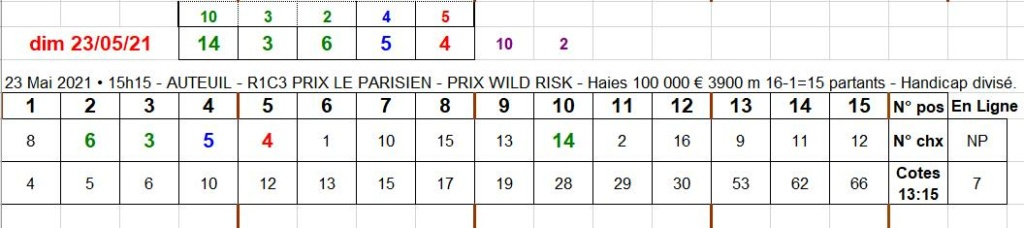 23-05-2021 --- AUTEUIL - R1C3 --- Mise 18 € => Gains 0 €.  Scre1435