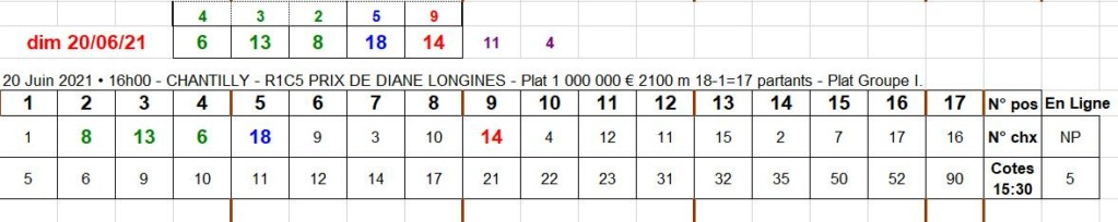 20-06-2021 --- CHANTILLY - R1C5 --- Mise 21 € => Gains 0 €.  Scre1459