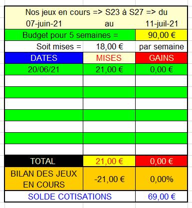 20-06-2021 --- CHANTILLY - R1C5 --- Mise 21 € => Gains 0 €.  Scre1461
