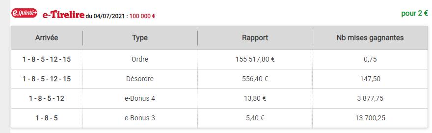 04-07-2021 --- SAINT-CLOUD - R1C3 --- Mise 24 € => Gains 0 €.  Scre1472