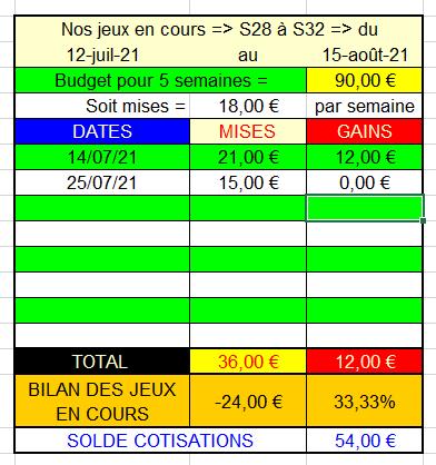 25-07-2021 --- LA TESTE - R1C3 --- Mise 15 € => Gains 0 €.  Scre1489