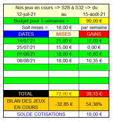 08-08-2021 --- DEAUVILLE- R1C4 --- Mise 18 € => Gains 10,35 €.  Scre1501