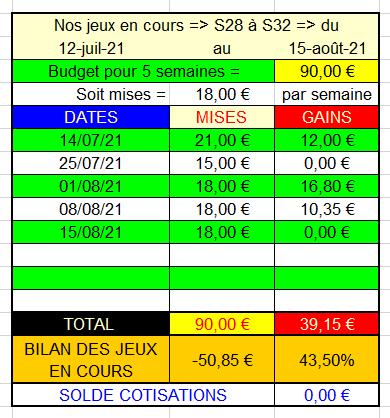 15-08-2021 --- DEAUVILLE - R1C3 --- Mise 18 € => Gains 0 €.  Scre1508
