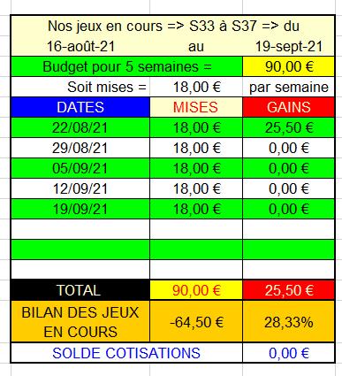 19-09-2021 --- VINCENNES - R1C4 --- Mise 18 € => Gains 0 €.  Scre1535