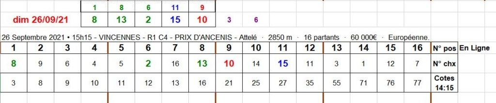 26-09-2021 --- VINCENNES - R1C4 --- Mise 15 € => Gains 0 €.  Scre1539