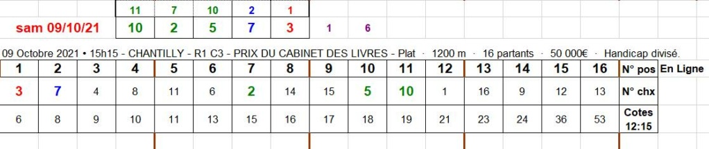 09-10-2021 --- CHANTILLY - R1C3 --- Mise 6 € => Gains 0 €.  Scre1556