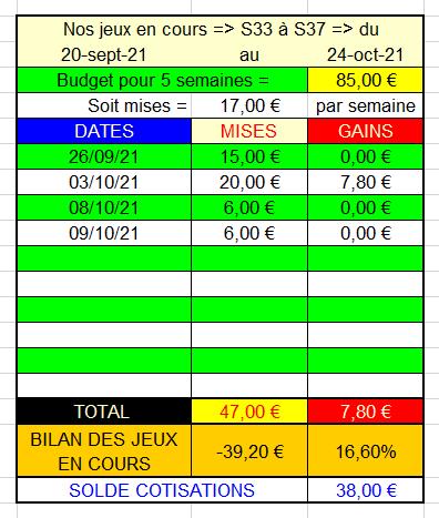 09-10-2021 --- CHANTILLY - R1C3 --- Mise 6 € => Gains 0 €.  Scre1557