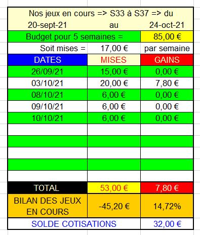 10-10-2021 --- AUTEUIL - R1C3 --- Mise 6 € => Gains 0 €.  Scre1560