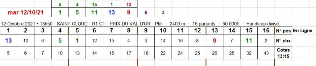 12-10-2021 --- SAINT-CLOUD - R1C1 --- Mise 3 € + 6 € PG => Gains 0 €.  Scre1568