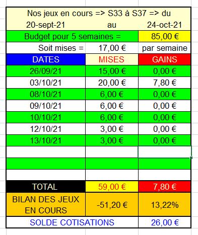 13-10-2021 --- ENGHIEN - R1C1 --- Mise 3 € + 6 € PG => Gains 0 €.  Scre1571