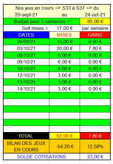 14-10-2021 --- LONGCHAMP - R1C1 --- Mise 3 € + 6 € PG => Gains 0 €.  Scre1574