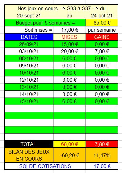 15-10-2021 --- VINCENNES - R1C3 --- Mise 6 € => Gains 0 €.  Scre1581