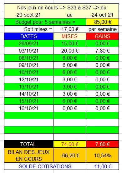 16-10-2021 --- AUTEUIL - R1C3 --- Mise 6 € => Gains 0 €.  Scre1586